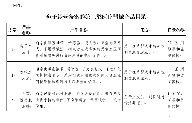 國(guó)家藥監(jiān)局關(guān)于公布《免于經(jīng)營(yíng)備案的第二類醫(yī)療器械產(chǎn)品目錄》的公告