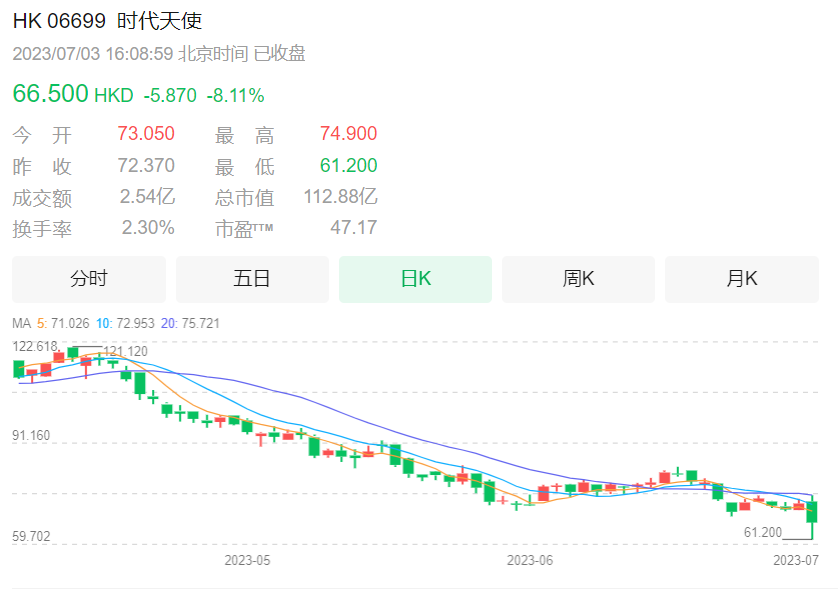 換帥！國產(chǎn)口腔器械寡頭，創(chuàng)始人出局