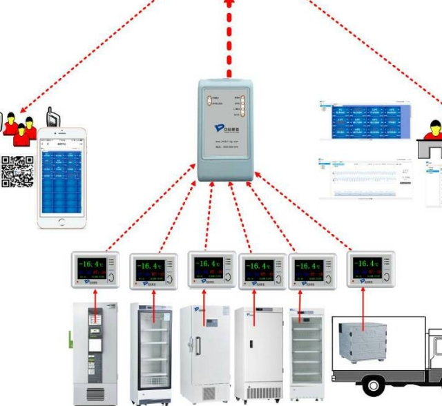 醫(yī)用冷鏈管理的智能化：確保藥品安全，提升醫(yī)療效率