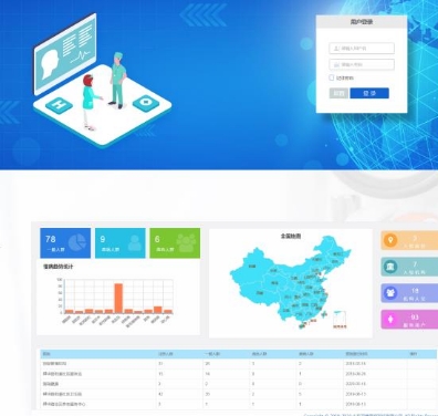 慢性病管理的遠(yuǎn)程服務(wù)：個(gè)性化干預(yù)，提升患者生活質(zhì)量