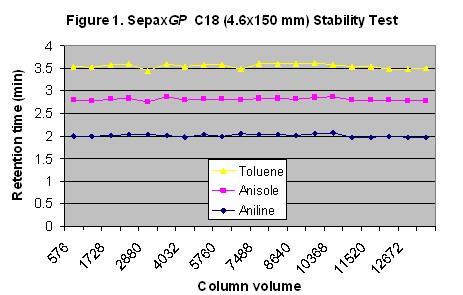 GP-C18以全覆蓋的硅膠為填料