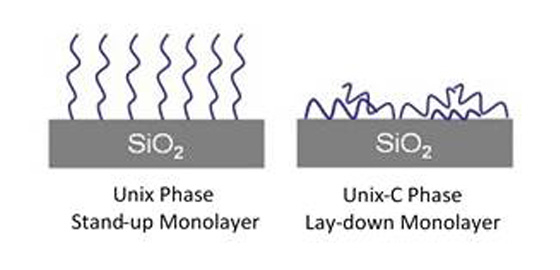 色譜柱   Unix系列