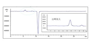 色譜柱  Monomix MC10-SEC