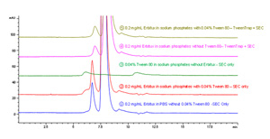 色譜柱  TweenTrap