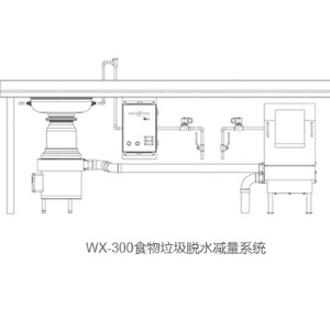 食物垃圾脫水減量系統(tǒng) WX-300