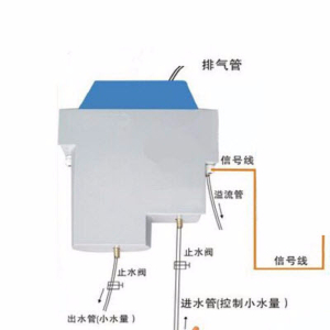 在線濁度儀 ZDG9901