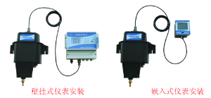 在線濁度計(jì) WGZ-2C