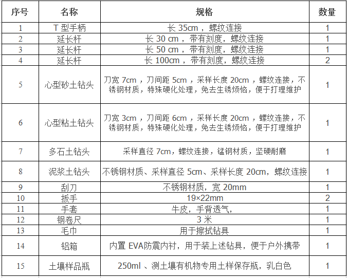 CN-400型土壤采樣器套裝標(biāo)配清單