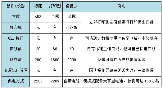 RBS-500型懸浮物測定儀選配清單