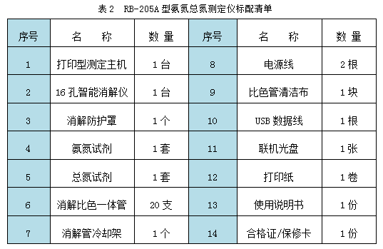 RB-20**型氨氮總氮速測儀標配清單