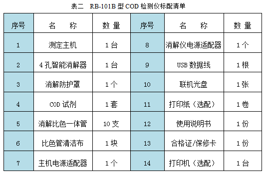 RB-101B型便攜式COD檢測儀配套清單