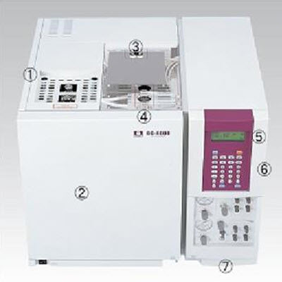 氣相色譜儀 GC 4000