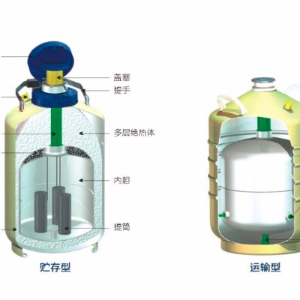 液氮罐 CHART